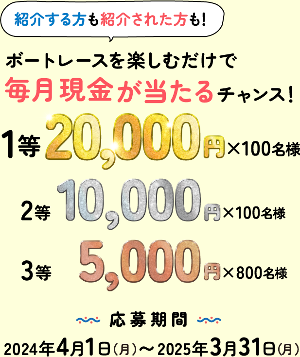 紹介する方も紹介された方も！ボートレースを楽しむだけで毎月返金が当たるチャンス！1等20,000円x100名様、2等10,000円x100名様、3等5,000円x800名様 応募期間 2023年8月1日（火）～2024年3月31日（日）